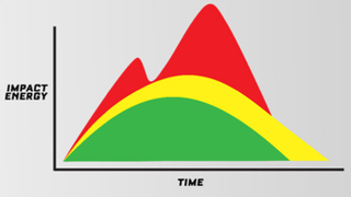 Illustration for article titled Lightest Full-Face Helmet Ever Brings Motorcycle Safety To Bicycles